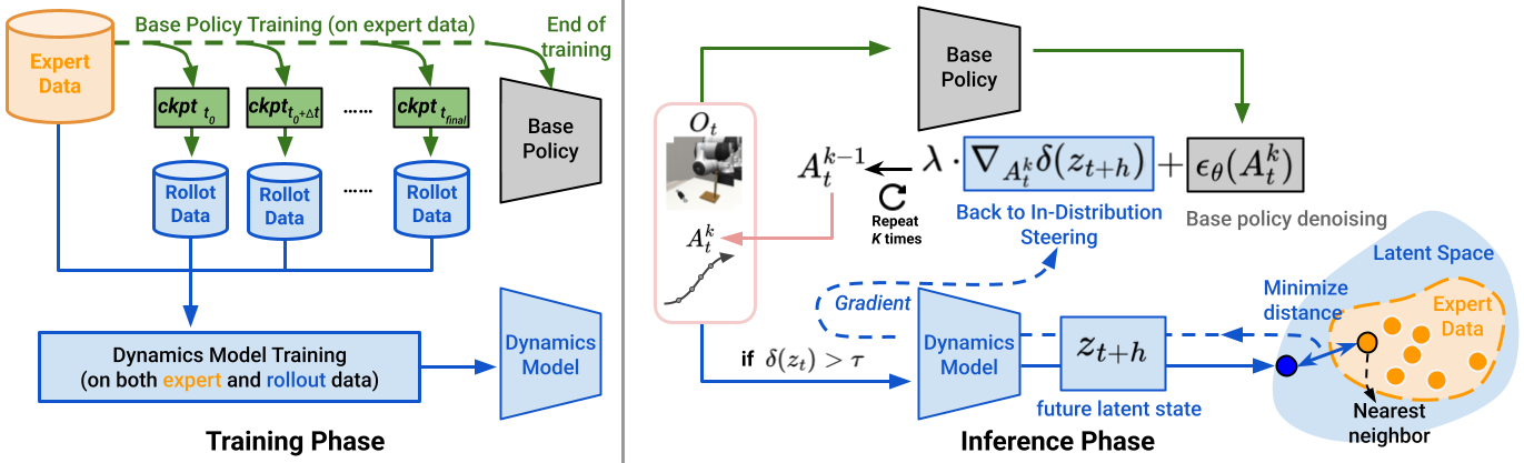 Method Overview
